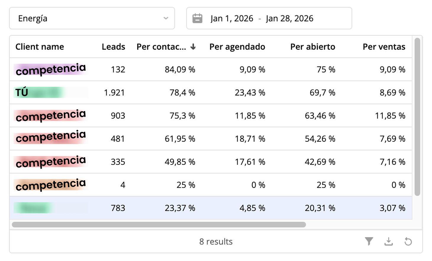 Comparativa de competencia