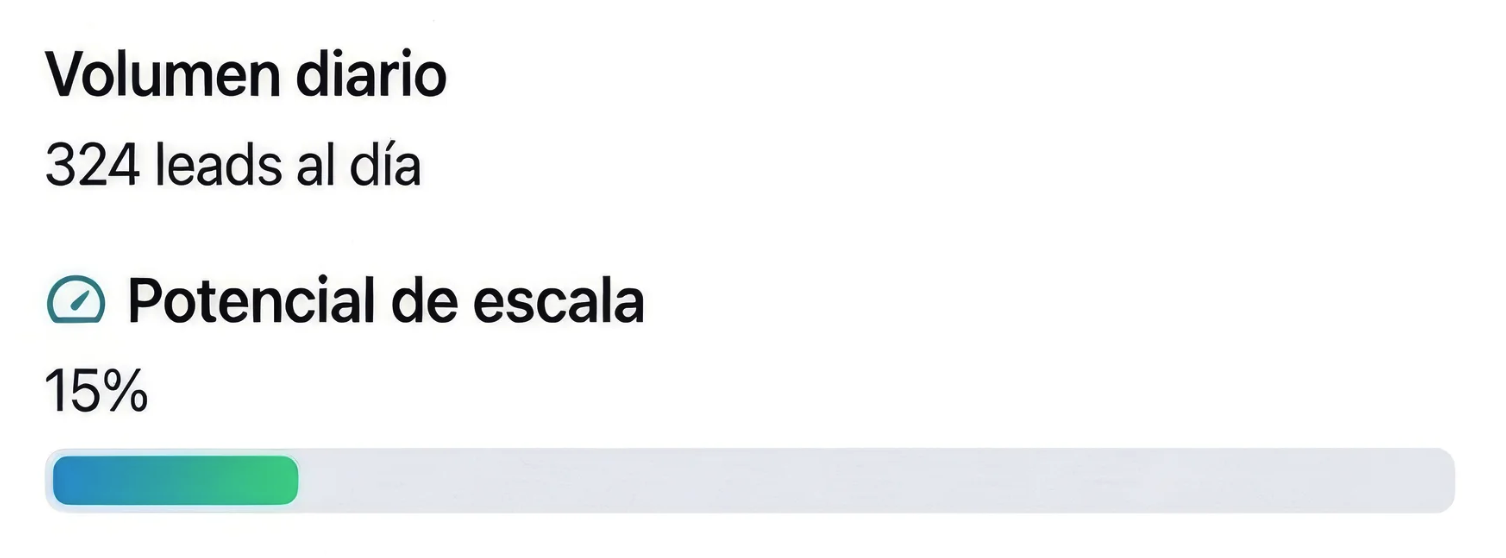 Métricas de escalado